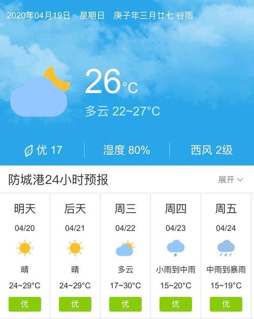 12月份的防城港冷不冷?防城港的气温是多少-图2 12月份的防城港冷不冷?防城港的气温是多少-图2