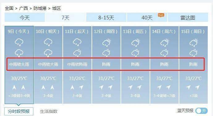 12月份的防城港冷不冷?防城港的气温是多少-图3 12月份的防城港冷不冷?防城港的气温是多少-图3