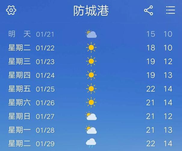 12月份的防城港冷不冷?防城港的气温是多少-图1 12月份的防城港冷不冷?防城港的气温是多少-图1