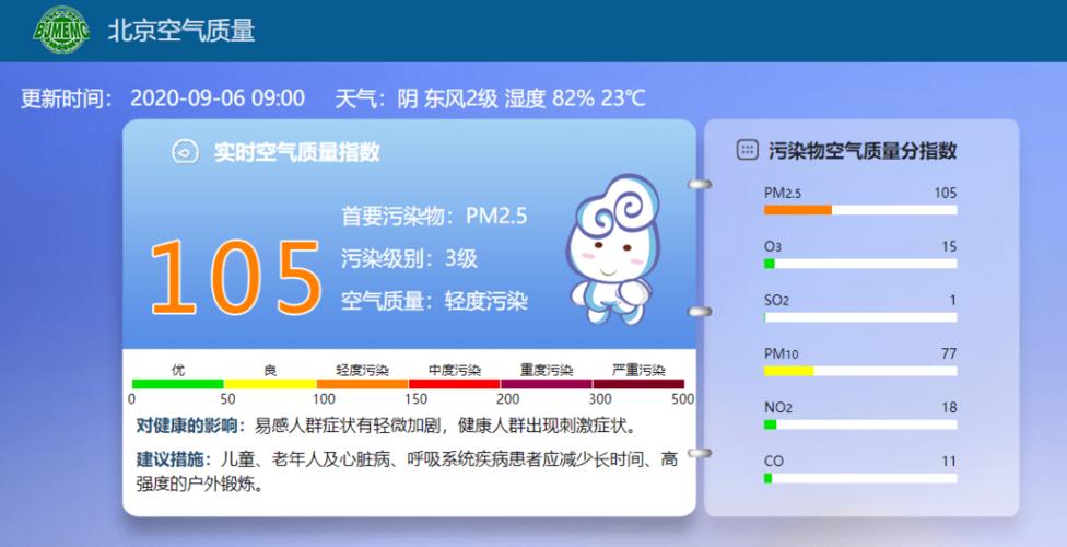 空气质量500什么概念?北京现在的空气质量是多少-图2 空气质量500什么概念?北京现在的空气质量是多少-图2