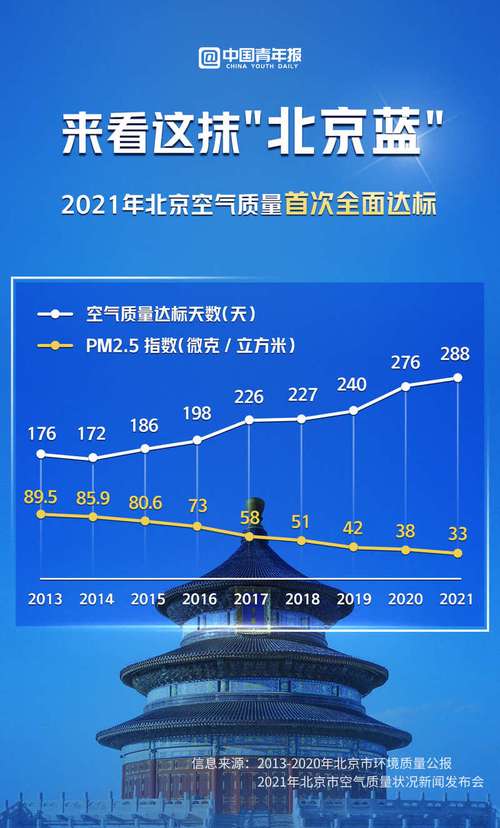 空气质量500什么概念?北京现在的空气质量是多少-图3 空气质量500什么概念?北京现在的空气质量是多少-图3