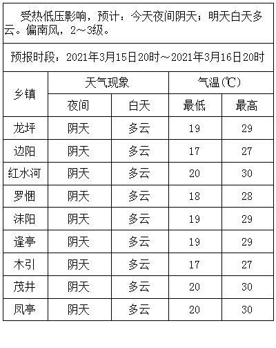 2021年三月多冷?2018年3月15日天气多少度-图3 2021年三月多冷?2018年3月15日天气多少度-图3