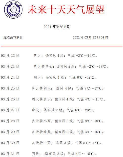 2021年三月多冷?2018年3月15日天气多少度-图2 2021年三月多冷?2018年3月15日天气多少度-图2