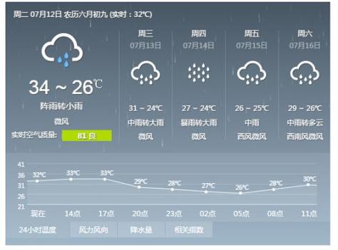湖北天气预报为什么都是38度?3月20日武汉的天气预报多少度-图2 湖北天气预报为什么都是38度?3月20日武汉的天气预报多少度-图2