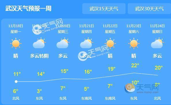 湖北天气预报为什么都是38度?3月20日武汉的天气预报多少度-图1 湖北天气预报为什么都是38度?3月20日武汉的天气预报多少度-图1