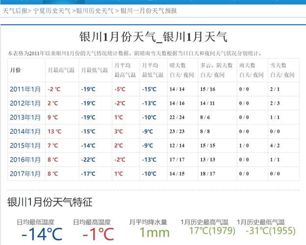 银川8月份平均气温?现在银川气温多少度-图3 银川8月份平均气温?现在银川气温多少度-图3