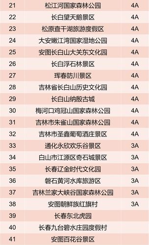 吉林十大景点有哪些?吉林省洮南市温度多少-图1 吉林十大景点有哪些?吉林省洮南市温度多少-图1