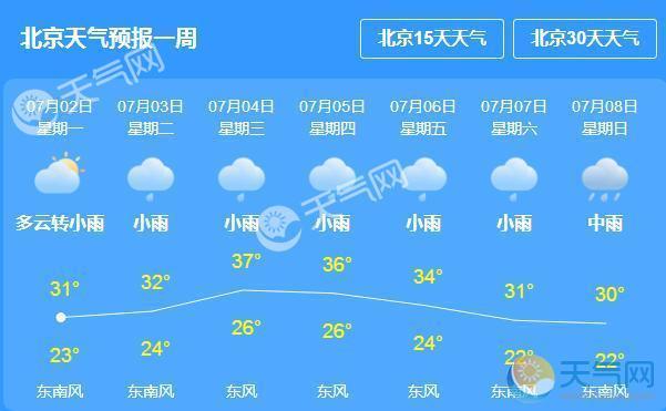 北京的天气一般什么时候开始转暖?几月份?上旬?中旬?下旬?北京夜间温度现在多少度-图2 北京的天气一般什么时候开始转暖?几月份?上旬?中旬?下旬?北京夜间温度现在多少度-图2