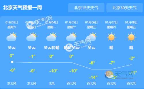 北京的天气一般什么时候开始转暖?几月份?上旬?中旬?下旬?北京夜间温度现在多少度-图3 北京的天气一般什么时候开始转暖?几月份?上旬?中旬?下旬?北京夜间温度现在多少度-图3