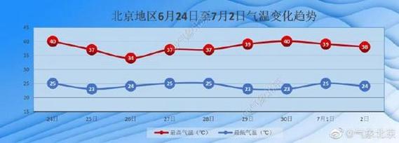 北京的夏天比冬天热吗?当前北京温度多少-图2 北京的夏天比冬天热吗?当前北京温度多少-图2