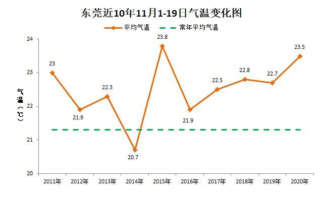 东莞实际温度?东莞明天最低温度多少度-图1 东莞实际温度?东莞明天最低温度多少度-图1