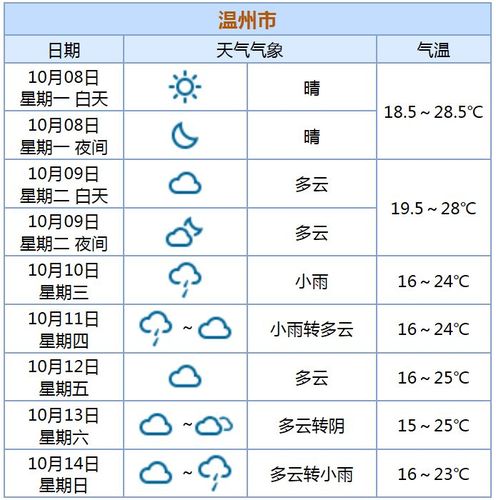 温州最冷的时候最低温度多少?现在温州多少度啊-图3 温州最冷的时候最低温度多少?现在温州多少度啊-图3
