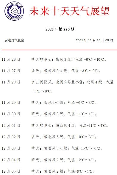 2021年11月26日是平日吗?11月26日气温是多少-图1 2021年11月26日是平日吗?11月26日气温是多少-图1