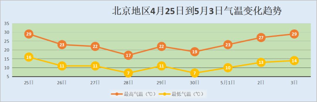 80年代气温最低多少度?非北京的温度是多少时间-图2 80年代气温最低多少度?非北京的温度是多少时间-图2