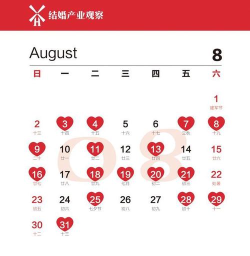重庆11月13号婚宴可以正常举行吗?重庆13号多少温度-图3 重庆11月13号婚宴可以正常举行吗?重庆13号多少温度-图3
