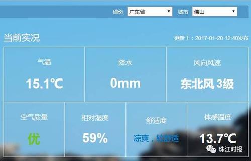 佛山夏天有多热?今天三水气温是多少度-图2 佛山夏天有多热?今天三水气温是多少度-图2