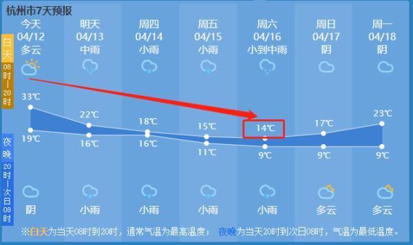 苏杭温度现在多少度?今天杭州多气温度是多少钱-图3 苏杭温度现在多少度?今天杭州多气温度是多少钱-图3
