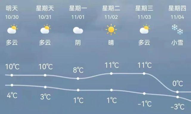 呼和浩特和银川那个温差大?为什么?银川2月9号的气温是多少度-图3 呼和浩特和银川那个温差大?为什么?银川2月9号的气温是多少度-图3
