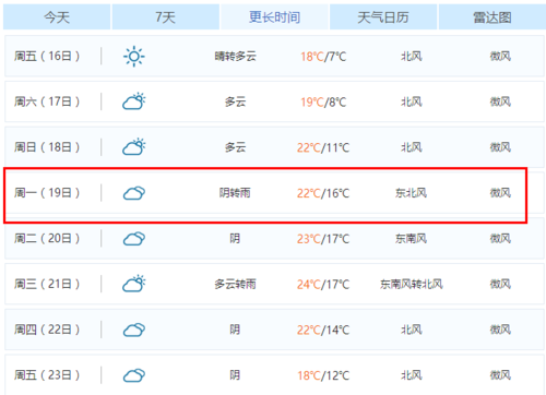 2021年12月19号泰安和济宁有雾吗?四月份天气多少度山东济宁-图1 2021年12月19号泰安和济宁有雾吗?四月份天气多少度山东济宁-图1