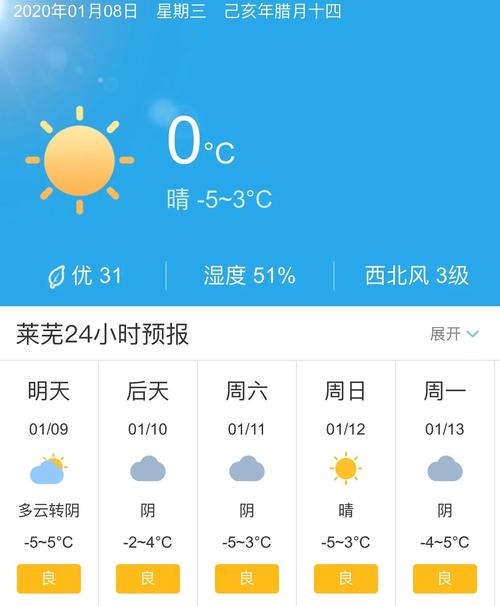 2021年12月19号泰安和济宁有雾吗?四月份天气多少度山东济宁-图3 2021年12月19号泰安和济宁有雾吗?四月份天气多少度山东济宁-图3