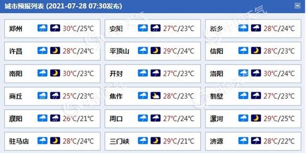 明天有雨吗?新乡?5月份新乡温度多少钱-图3 明天有雨吗?新乡?5月份新乡温度多少钱-图3