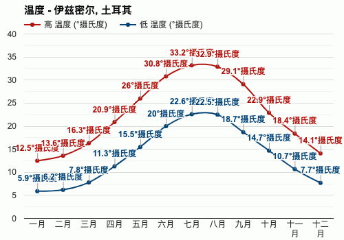 土耳其一年四季温度?土耳其3月气温是多少-图2 土耳其一年四季温度?土耳其3月气温是多少-图2