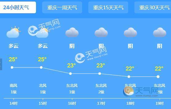 3月底来重庆要穿什么季节的衣服?重庆3月气温是多少号-图1 3月底来重庆要穿什么季节的衣服?重庆3月气温是多少号-图1