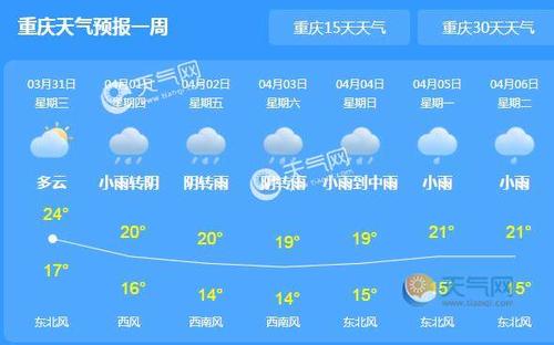 3月底来重庆要穿什么季节的衣服?重庆3月气温是多少号-图2 3月底来重庆要穿什么季节的衣服?重庆3月气温是多少号-图2