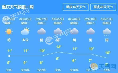 3月底来重庆要穿什么季节的衣服?重庆3月气温是多少号-图3 3月底来重庆要穿什么季节的衣服?重庆3月气温是多少号-图3