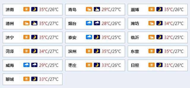 山东烟台现在的温度,穿什么衣服?因为我马上就要去了。短袖还用不用拿了? 几月份需要穿羽绒服?烟台的温度是多少钱-图3 山东烟台现在的温度,穿什么衣服?因为我马上就要去了。短袖还用不用拿了? 几月份需要穿羽绒服?烟台的温度是多少钱-图3
