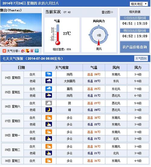 2021山东烟台供暖温度标准?今天烟台的温度是多少-图2 2021山东烟台供暖温度标准?今天烟台的温度是多少-图2