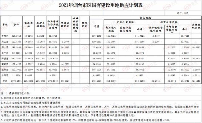 2021山东烟台供暖温度标准?今天烟台的温度是多少-图1 2021山东烟台供暖温度标准?今天烟台的温度是多少-图1