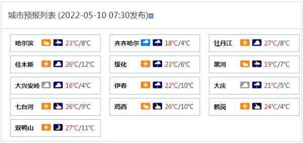 大庆几月份开始冷?大庆十月份温度多少-图3 大庆几月份开始冷?大庆十月份温度多少-图3