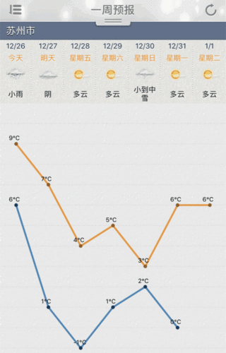 苏州冬天有多冷?最后15天吴中区的温度多少钱-图3 苏州冬天有多冷?最后15天吴中区的温度多少钱-图3