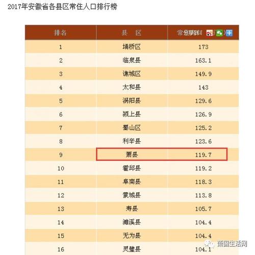 安徽最大县城排名?霍邱最低气温是多少-图1 安徽最大县城排名?霍邱最低气温是多少-图1