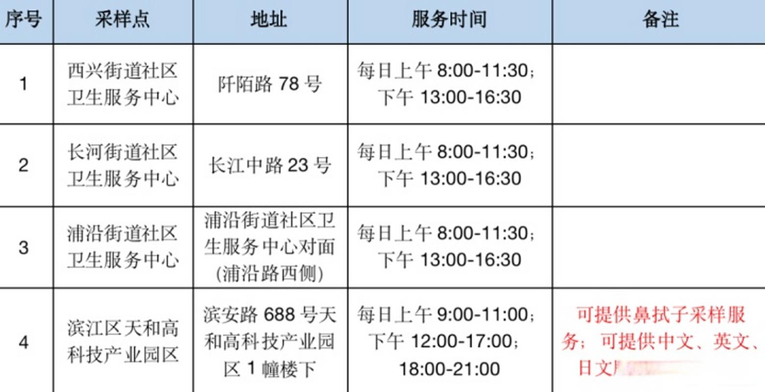 上海市2023年1月份做核酸还免费吗？12月1日上海气温是多少度-图1