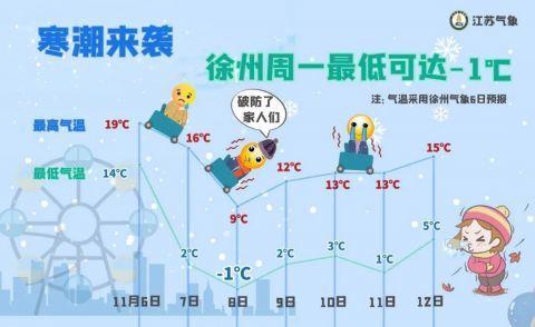 江苏最冷的三个城?江苏泰州温度是多少-图1 江苏最冷的三个城?江苏泰州温度是多少-图1