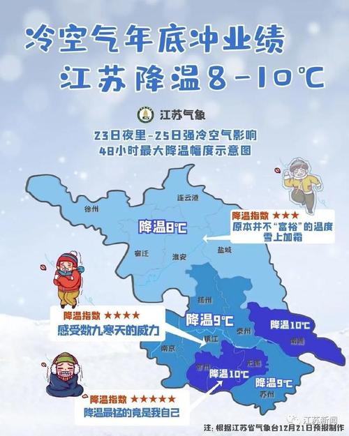 江苏最冷的三个城?江苏泰州温度是多少-图3 江苏最冷的三个城?江苏泰州温度是多少-图3