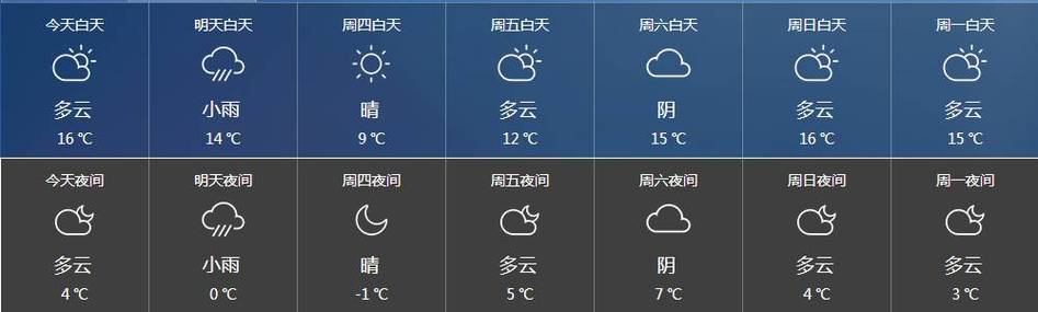 泰州地表温度?泰州多少温度-图3 泰州地表温度?泰州多少温度-图3