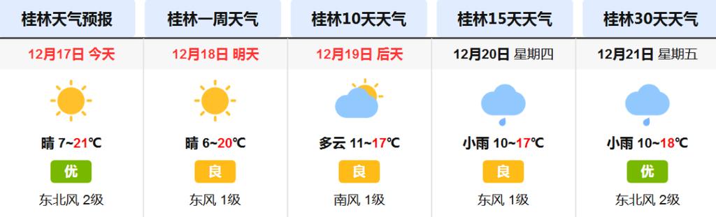 深圳、桂林、上海、武汉、北京这周六最低气温和最高气温是多少度?上海市现在温度多少-图3 深圳、桂林、上海、武汉、北京这周六最低气温和最高气温是多少度?上海市现在温度多少-图3