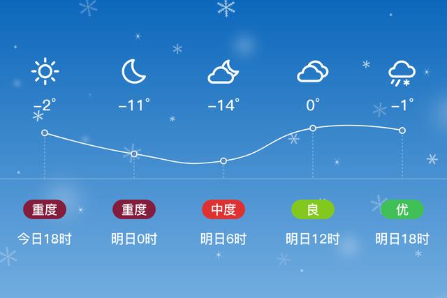 丹东常年温度是多少?辽宁凤城温度是多少-图3 丹东常年温度是多少?辽宁凤城温度是多少-图3