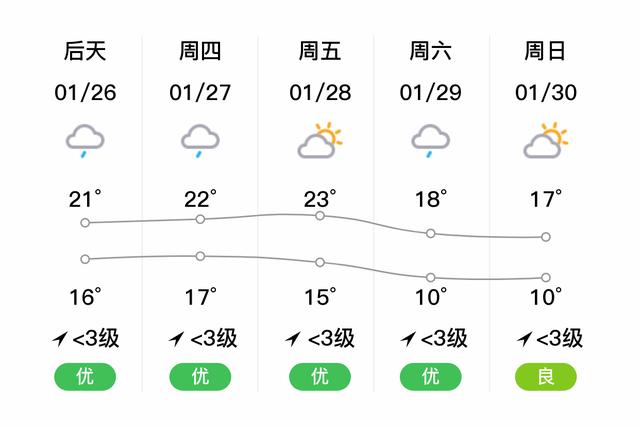 中山市历史夏天最高温度?中山多少温度-图3 中山市历史夏天最高温度?中山多少温度-图3