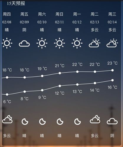 中山市历史夏天最高温度?中山多少温度-图1 中山市历史夏天最高温度?中山多少温度-图1