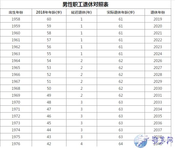 2022年8月退休按哪年的社平?8月份大连气温是多少-图2 2022年8月退休按哪年的社平?8月份大连气温是多少-图2