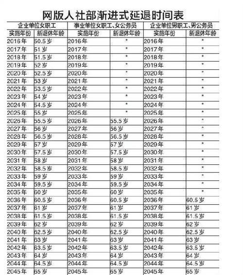2022年8月退休按哪年的社平?8月份大连气温是多少-图3 2022年8月退休按哪年的社平?8月份大连气温是多少-图3