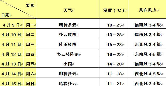 上海春夏秋冬温差?上海市的温度是多少-图1 上海春夏秋冬温差?上海市的温度是多少-图1