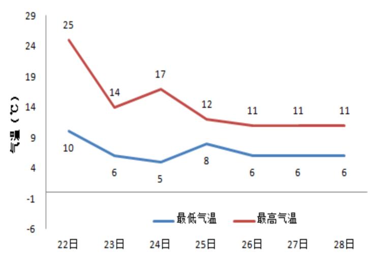 上海春夏秋冬温差?上海市的温度是多少-图3 上海春夏秋冬温差?上海市的温度是多少-图3