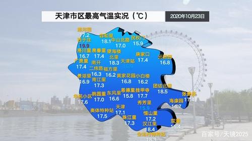 2020年天津最冷多少度?明天天津多少度明天-图2 2020年天津最冷多少度?明天天津多少度明天-图2
