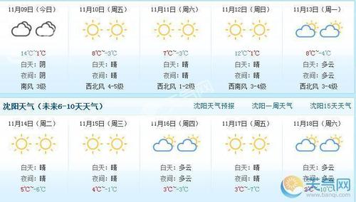 沈阳夏天气温一般是多少°C?辽宁今天温度是多少啊-图3 沈阳夏天气温一般是多少°C?辽宁今天温度是多少啊-图3