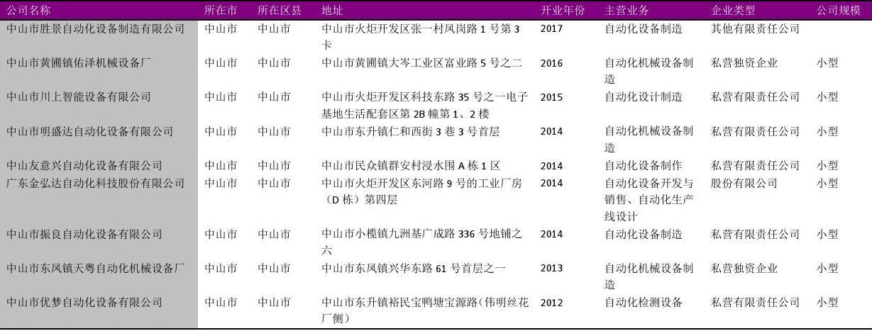 中山最热的月份?请问中山的温度是多少钱-图3 中山最热的月份?请问中山的温度是多少钱-图3